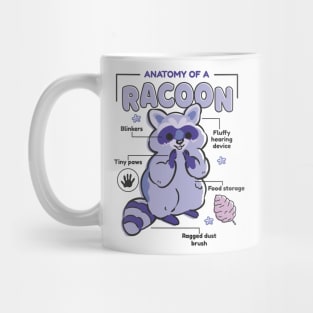 Anatomy Of A Raccoon Cute Mug